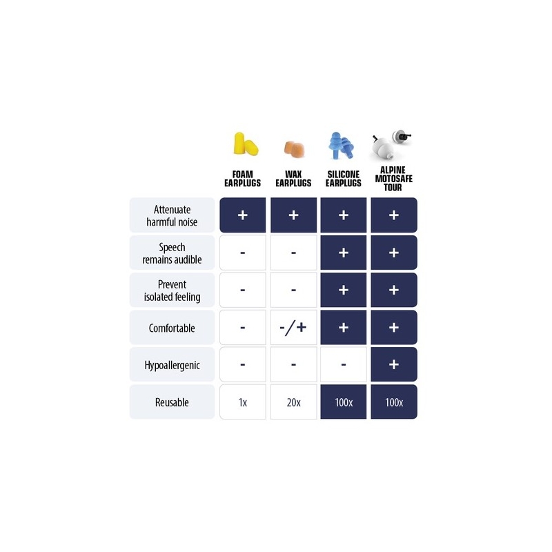 ALPINE MotoSafe kõrvaklapid - Pro