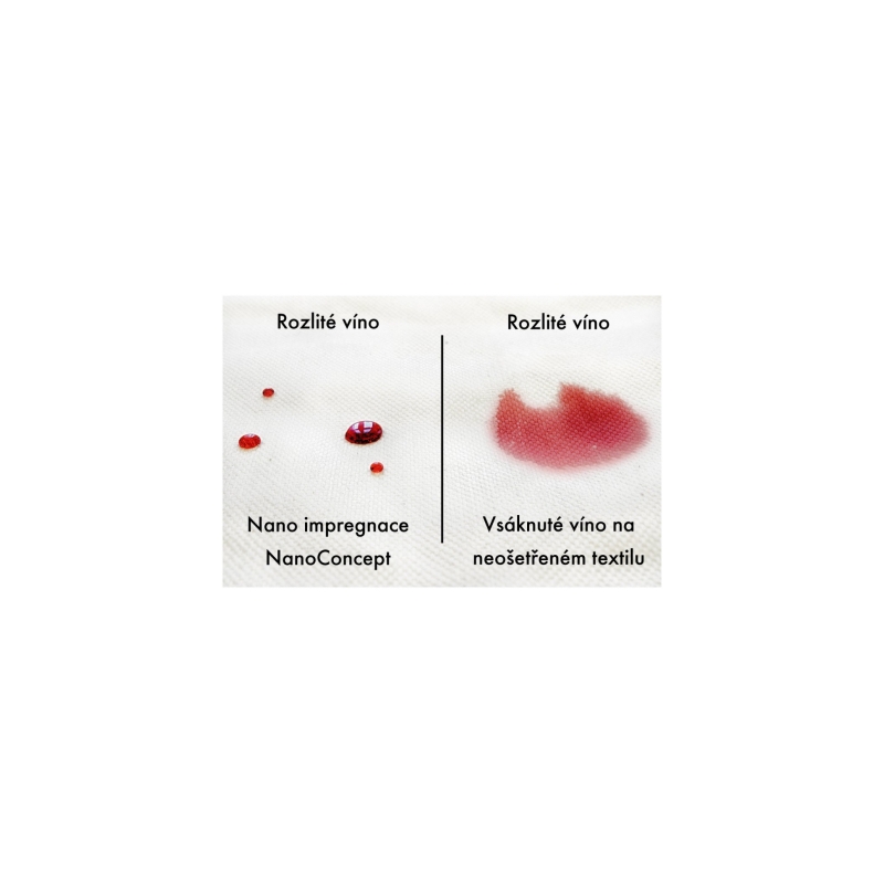 Nano impregneerimine tekstiilidele ja nahale 250 ml