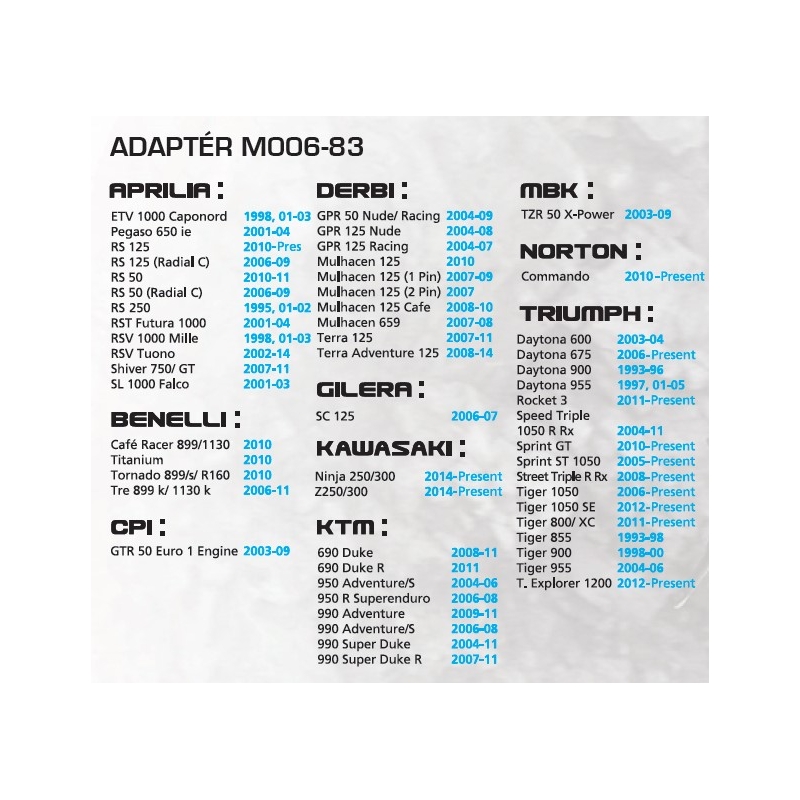 Adapter Oxfordi tankikottidele - Aprilia, KTM, Kawasaki, Triumph
