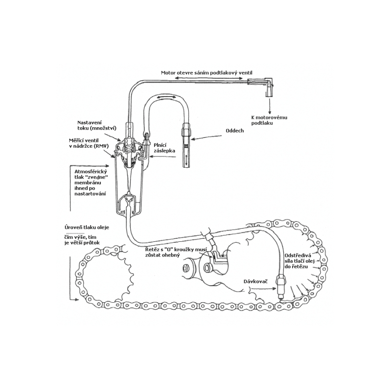 Automatické univerzální mazání řetězu Scottoiler